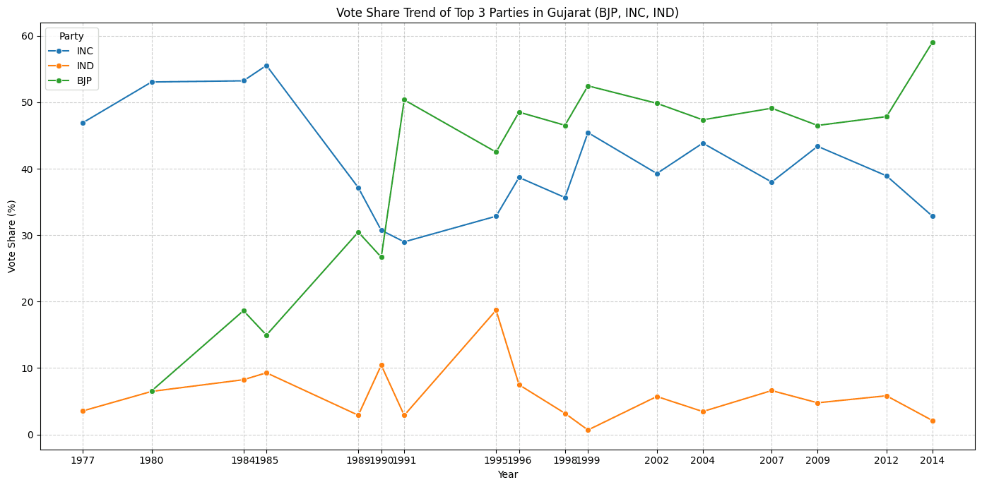 Data Analysis Projects preview 2