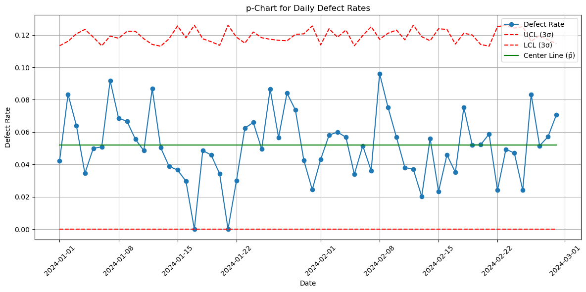 Data Analysis Projects preview 5