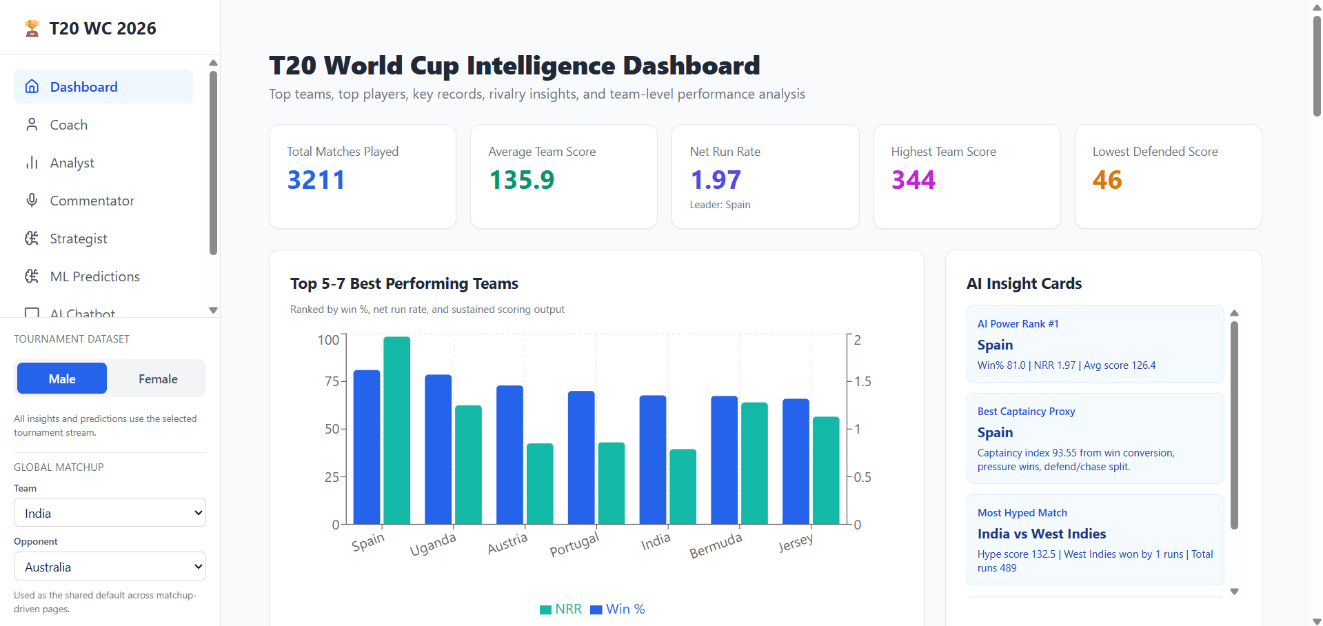 T20WC 2026 Hub preview 1