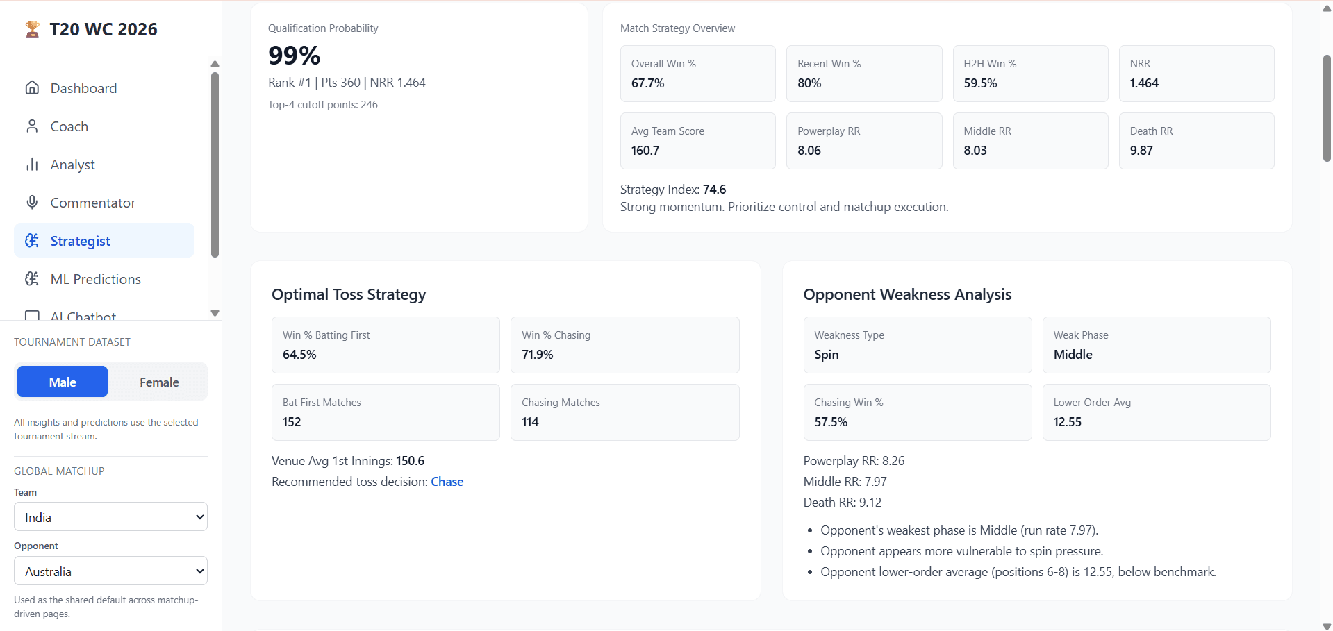 T20WC 2026 Hub preview 5